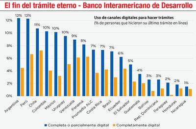 EL FIN DEL TRÁMITE ETERNO - BANCO INTERAMERICANO DE DESARROLLO