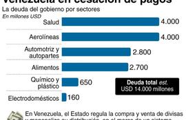 venezuela-cae-en-cesacion-de-pagos-segun-analistas-201640000000-1085402.jpg