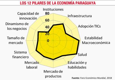 ECONOMÍA PARAGUAYA