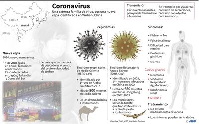 CORONAVIRUS