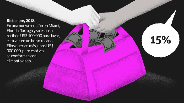 La investigación paso a paso contra Cynthia Tarragó.