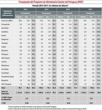 ALIMENTACIÓN ESCOLAR