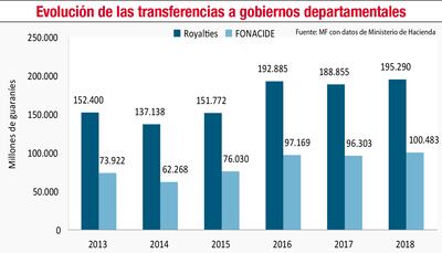 GOBIERNOS DEPARTAMENTALES