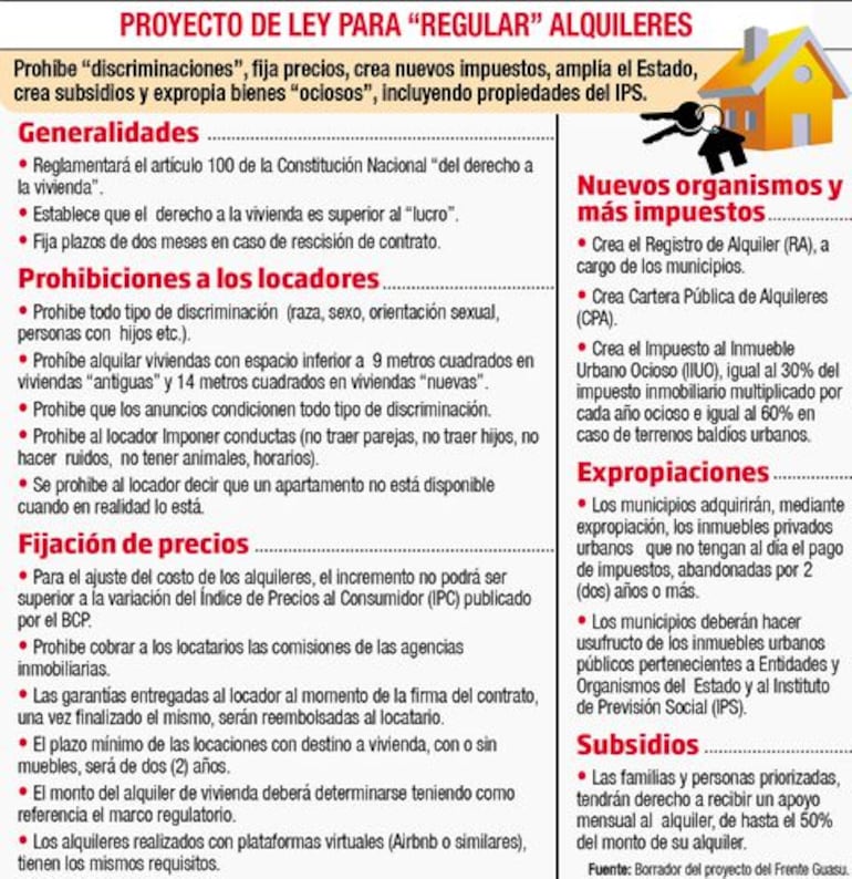 Borrador de la Ley de Alquileres.