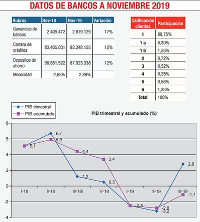 DATOS DE BANCOS A NOVIEMBRE 2019