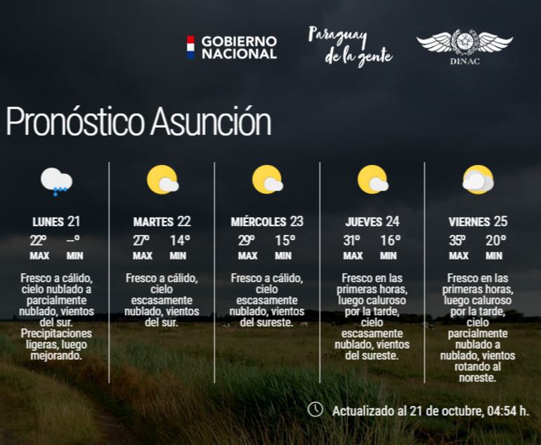 Pronóstico extendido para Asunción.