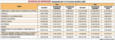 ESTADÍSTICAS DE IMPORTACIÓN