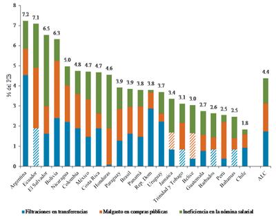 Formales con los ingresos
e informales con el gasto