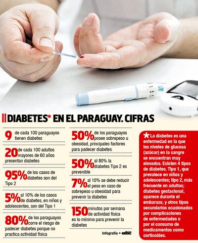 DIABETES EN EL PARAGUAY