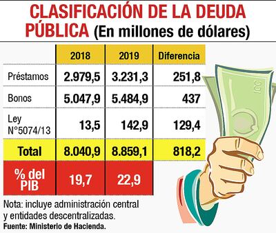 CLASIFICACIÓN DE LA DEUDA PÚBLICA