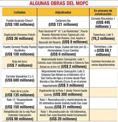 ALGUNAS OBRAS DEL MOPC