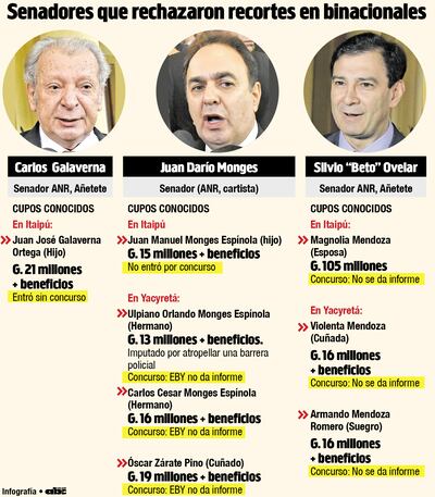 Calé, Beto y Monges