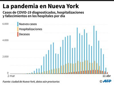 LA PANDEMIA EN NUEVA YORK