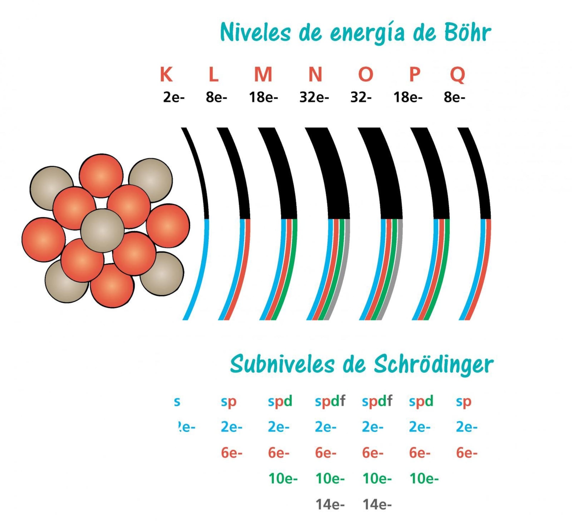 Configuración electrónica - Escolar - ABC Color