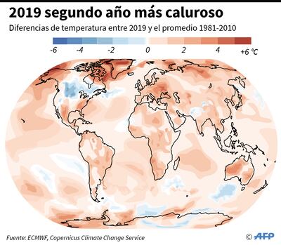 Año 2019, el segundo más caluroso de la historia