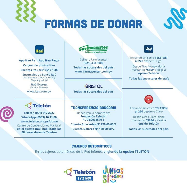 ¿Cómo donar a Teletón?