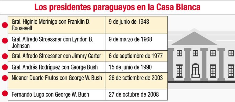 CASA BLANCA