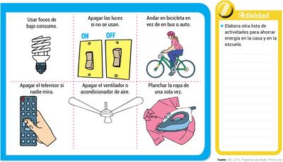 Uso correcto de la energía
