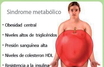 el-sindrome-metabolico-212830000000-1344163.jpg