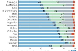 religiones-latinoamerica-92222000000-1763098.JPG