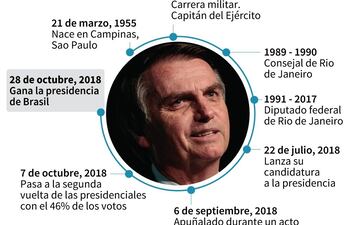 jair-bolsonaro-85222000000-1770993.JPG