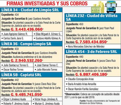 FIRMAS INVESTIGADAS Y SUS COBROS