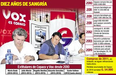 DIEZ AÑOS DE SANGRÍA