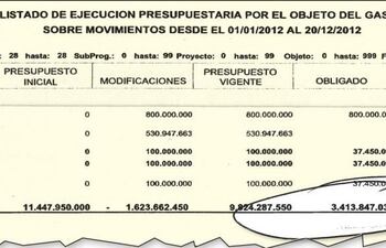 este-es-el-listado-de-gastos-que-recibio-turrini-y-sobre-el-cual-pidio-explicaciones-se-gastaron-en-tres-meses-g-3-500-millones-en-nombre-de-la-tv-230959000000-501297.jpg