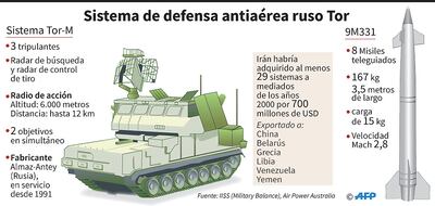 SISTEMA DE DEFENSA ANTIAÉREA RUSO TOR