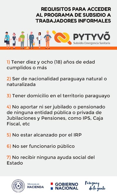 Detalles del programa Pytyvõ.