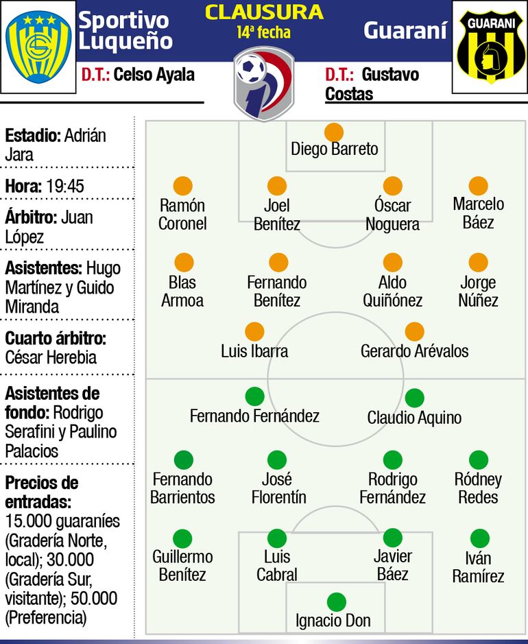 Sportivo Luqueño - Guaraní