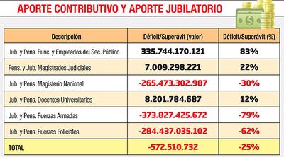 APORTE CONTRIBUTIVO Y APORTE JUBILATORIO