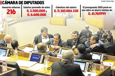 Cámara de Diputados