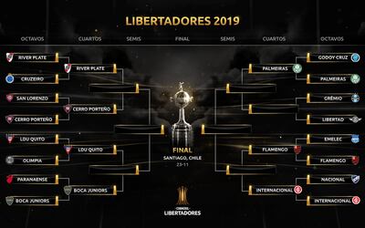 El cuadro de la Copa Libertadores 2019.