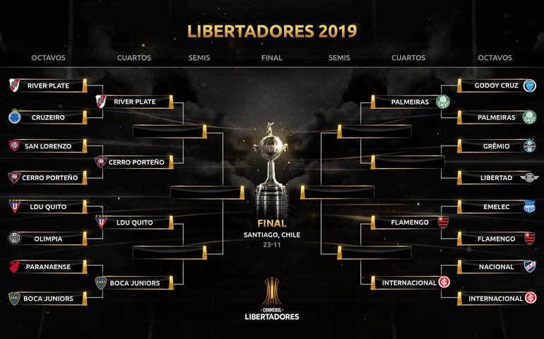 El cuadro de la Copa Libertadores 2019.