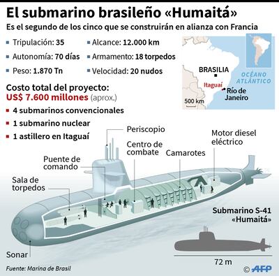 El submarino brasileño Humaitá