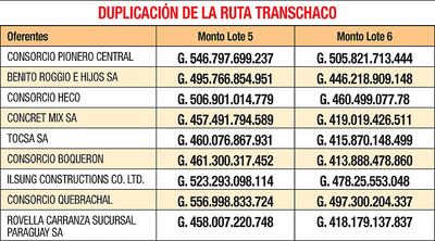 DUPLICACIÓN DE LA RUTA TRANSCHACO