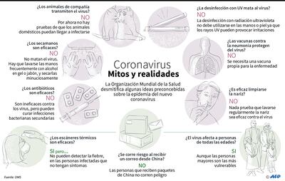 CORONAVIRUS MITOS Y REALIDADES