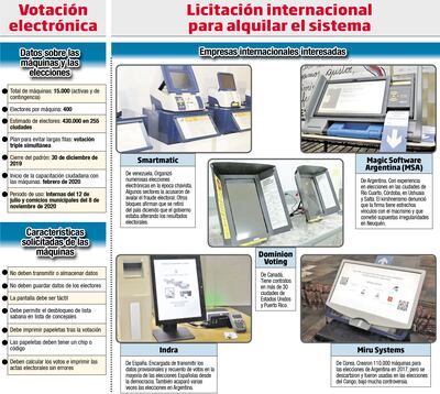 Hoy se conocerán ofertas para implementar voto electrónico