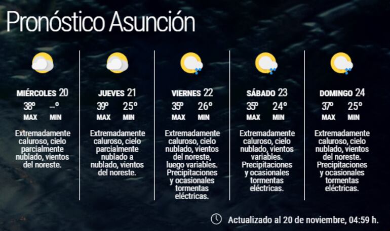 Pronóstico extendido.