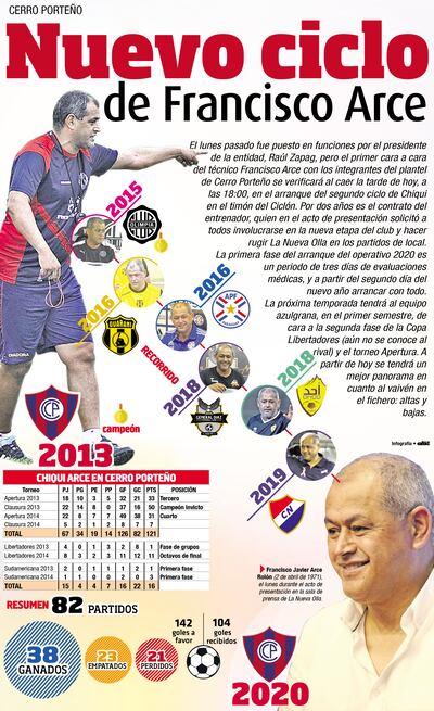 Nuevo ciclo de Francisco Arce