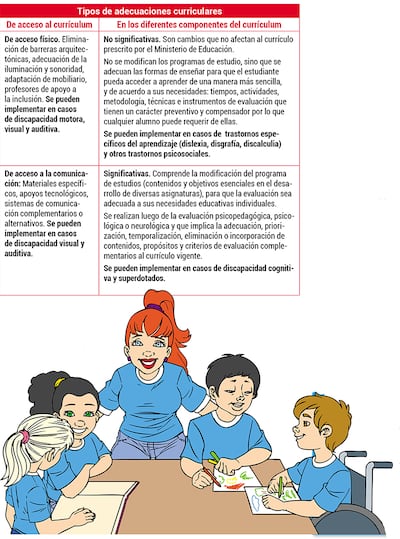 Educación inclusiva (3)