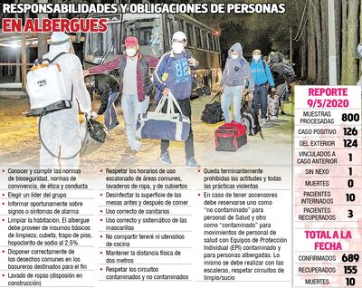 Crean normas para albergues y anuncian sanción