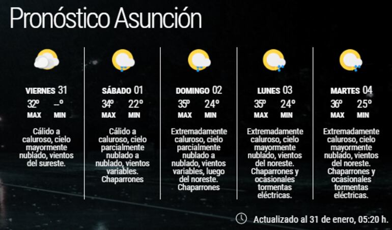 Pronóstico extendido para Asunción.