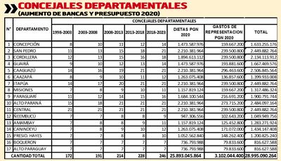 CONCEJALES DEPARTAMENTALES