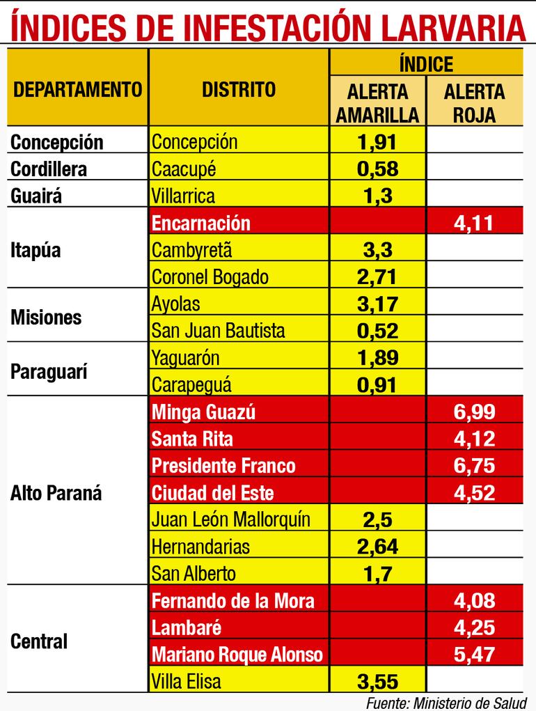 ÍNDICES DE INFESTACIÓN LARVARIA
