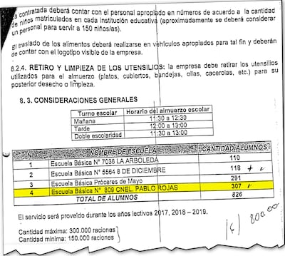Según los datos presentados por la Municipalidad de Lambaré, en la humilde escuela Coronel Pablo Rojas había 307 alumnos matriculados que debían recibir almuerzo escolar.