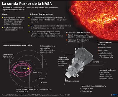 LA SONDA PARKER DE LA NASA