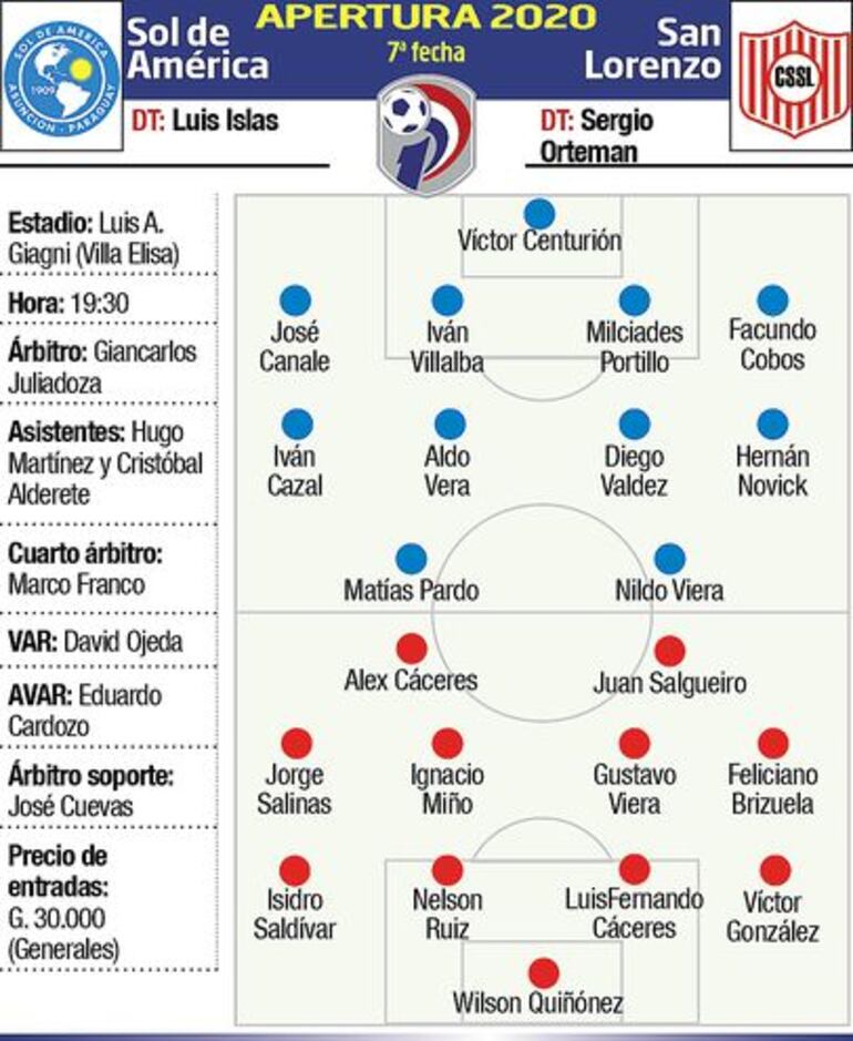 Giancarlo Juliadoza será el árbitro principal del encuentro.