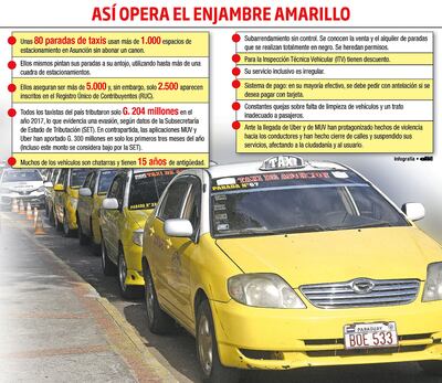 ASÍ OPERA EL ENJAMBRE AMARILLO